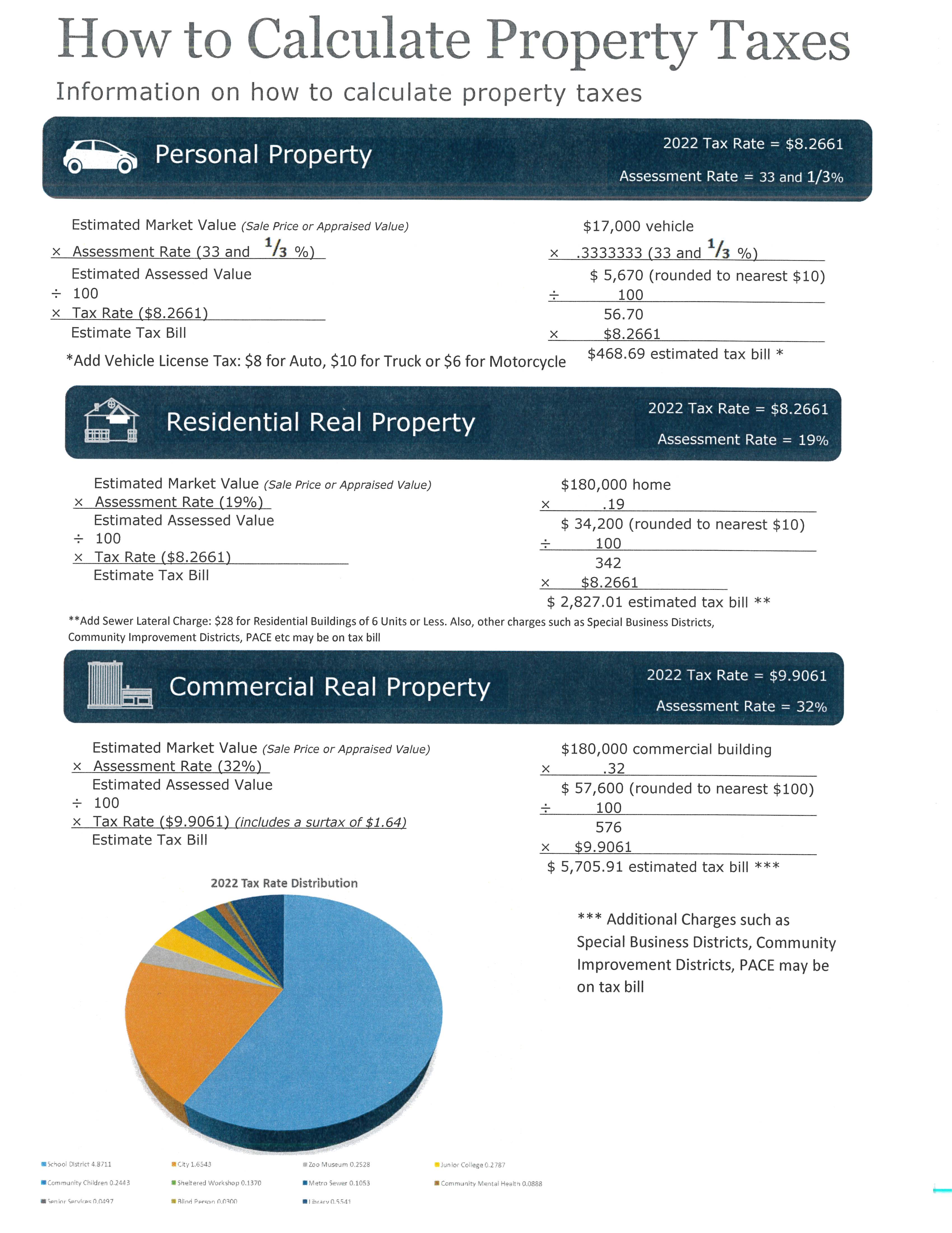 How to Calculate Taxes using 2022 Rates