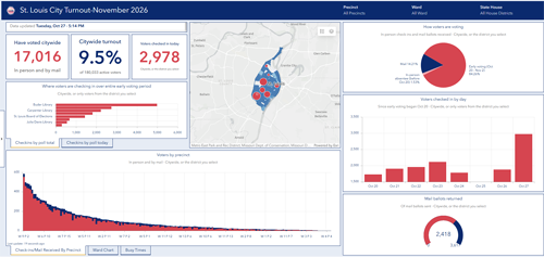Preview of the Voter Turnout Dashboard