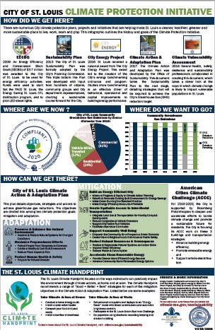 Climate Protection Initiative Infographic 