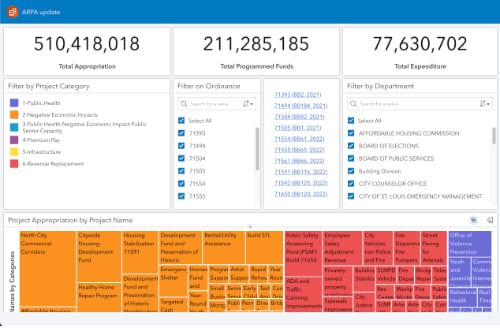 ESRI ARPA Transparency Portal