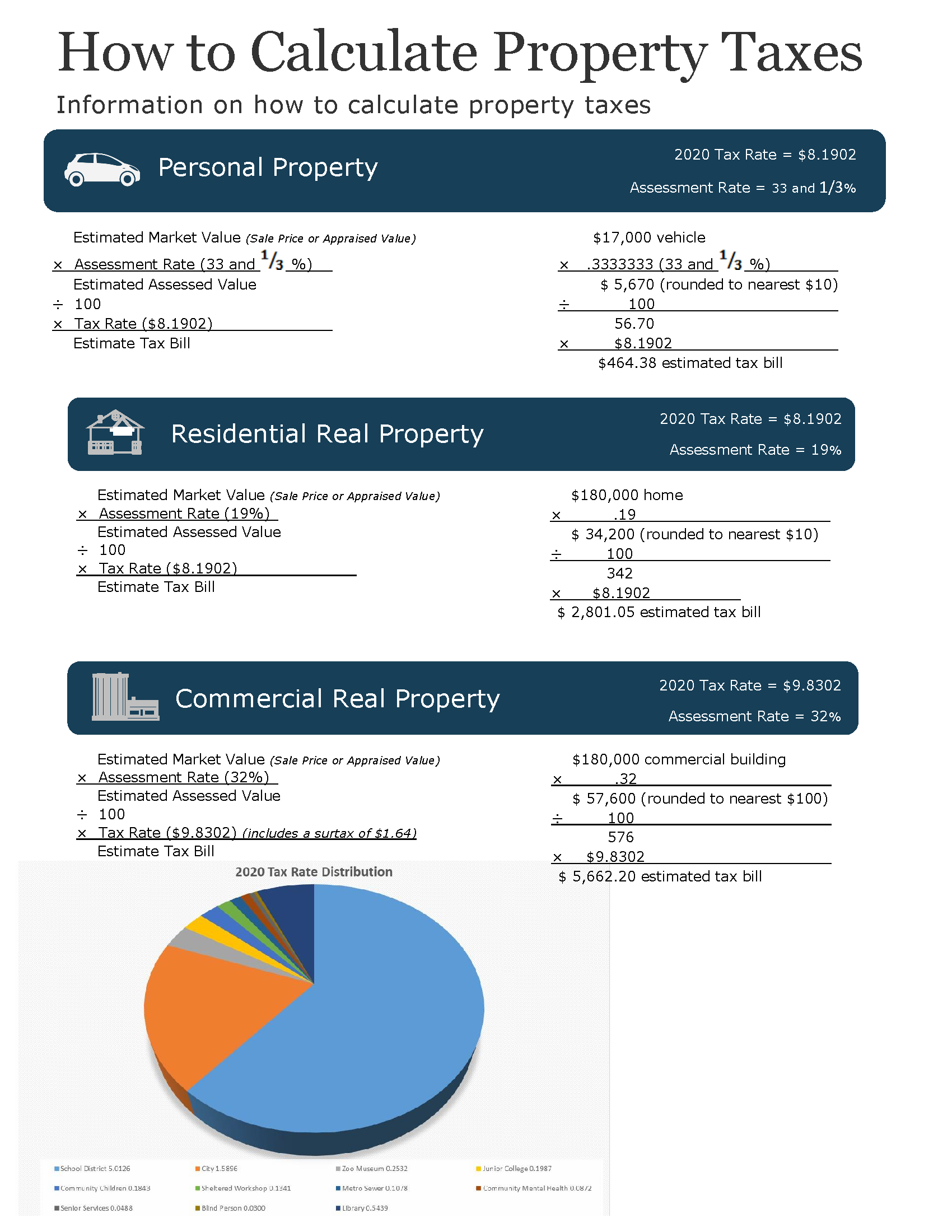 How to Calculate Taxes with 2020 rates